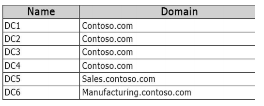 70-412 dumps