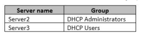 70-742 dumps