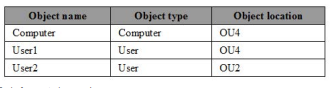 70-742 dumps