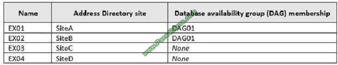 pass4itsure ms-202 exam question q3-1