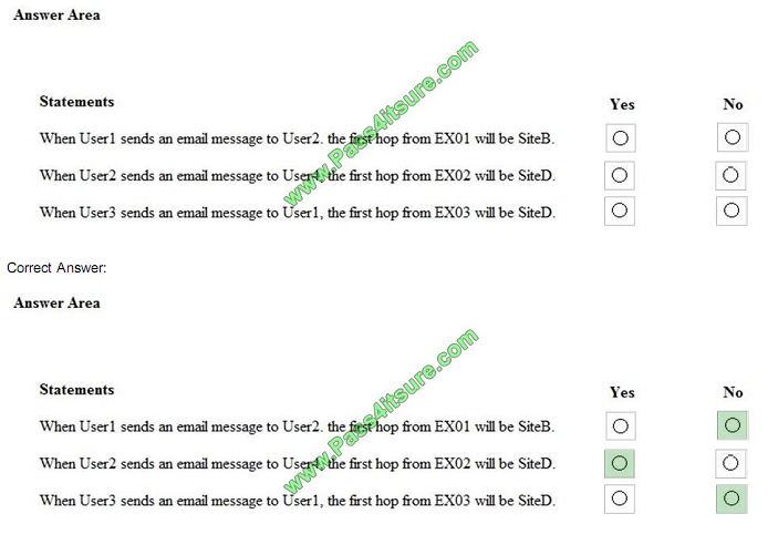 pass4itsure ms-202 exam question q3-3