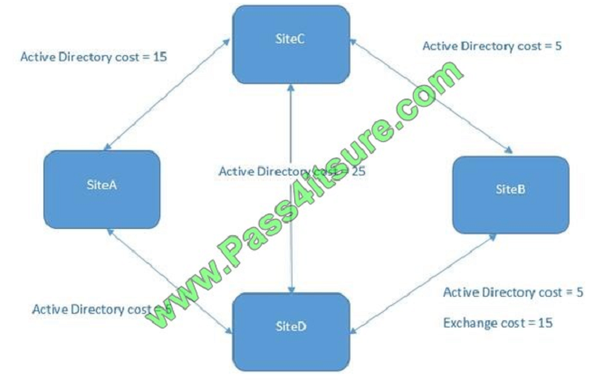 pass4itsure ms-202 exam question q3