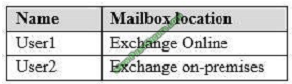 pass4itsure ms-202 exam question q5