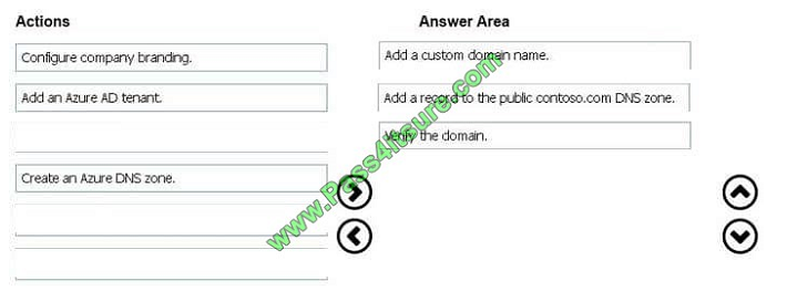 pass4itsure az-100 exam question q11-1