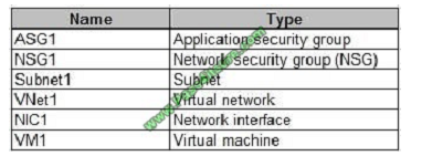 pass4itsure az-100 exam question q4