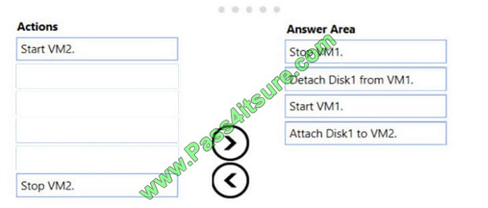 pass4itsure az-100 exam question q6-1