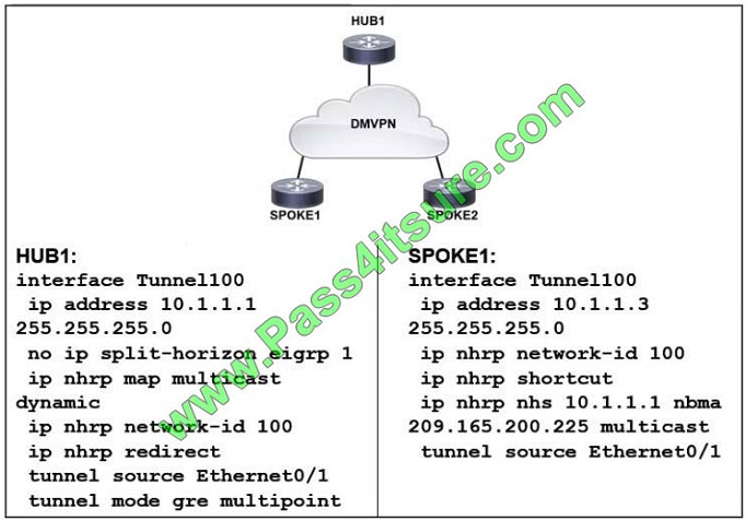 pass4itsure 300-209 exam question q6