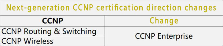 CCNP changes 2