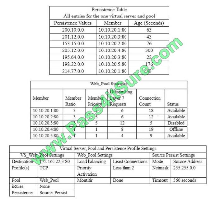 Pmtrainingprep 101 exam questions-q6