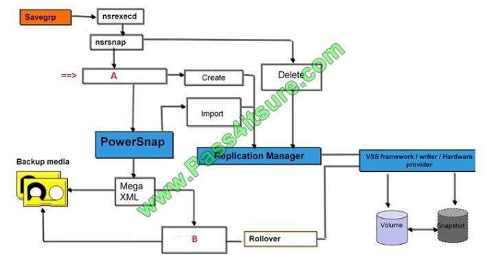 Pmtrainingprep E20-593 exam questions-q1