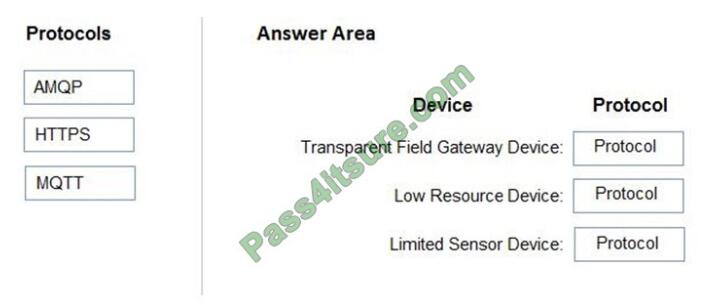 Pmtrainingprep AZ-220 exam questions-q9-2