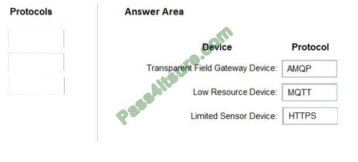 Pmtrainingprep AZ-220 exam questions-q9-3