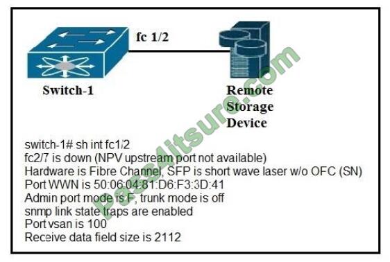 Pmtrainingprep 300-615 exam questions-q13