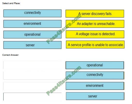 Pmtrainingprep 300-615 exam questions-q8