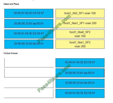 Pmtrainingprep 300-615 exam questions-q9-2