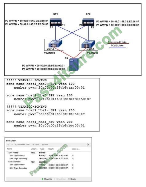 Pmtrainingprep 300-615 exam questions-q9