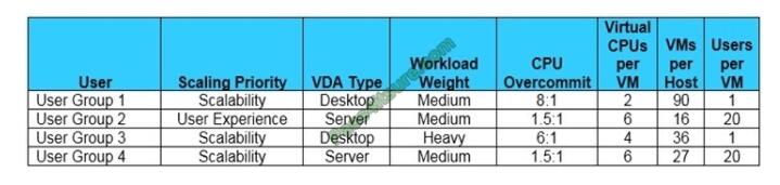 Pmtrainingprep 1y0-403 exam questions-q1