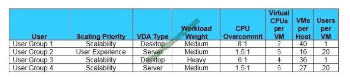 Pmtrainingprep 1y0-403 exam questions-q2