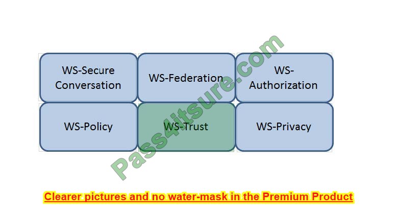 latest CISSP questions 13-2