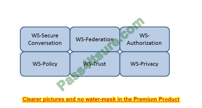 latest CISSP questions 13