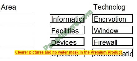 latest CISSP questions 6-2