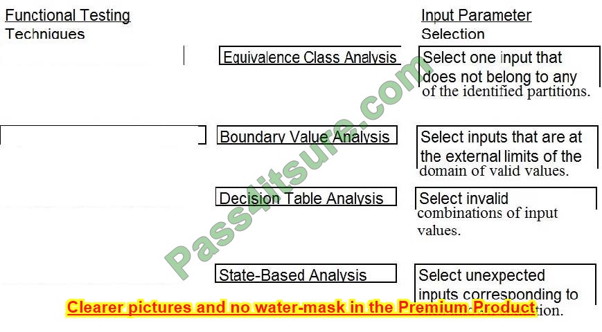 latest CISSP questions 8-2