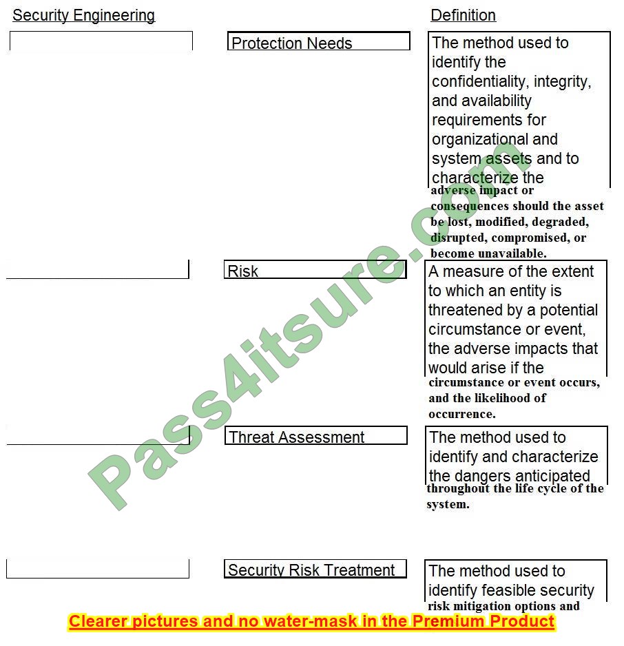 latest CISSP questions 9-2