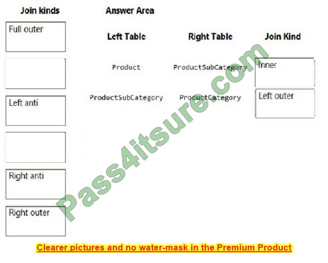 2023 PL-300 Exam Questions Answers 11-2