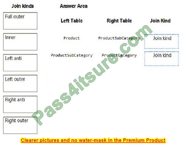 2023 PL-300 Exam Questions Answers 11