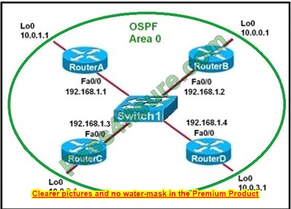 200-301 ccna exam questions 13