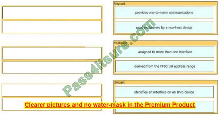 200-301 ccna exam questions 15-2