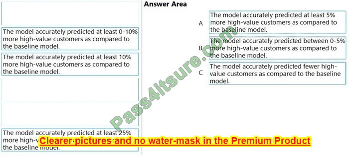 New Pass4itsure MB-260 dumps exam material 2-1