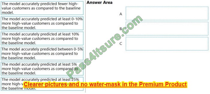 New Pass4itsure MB-260 dumps exam material 2